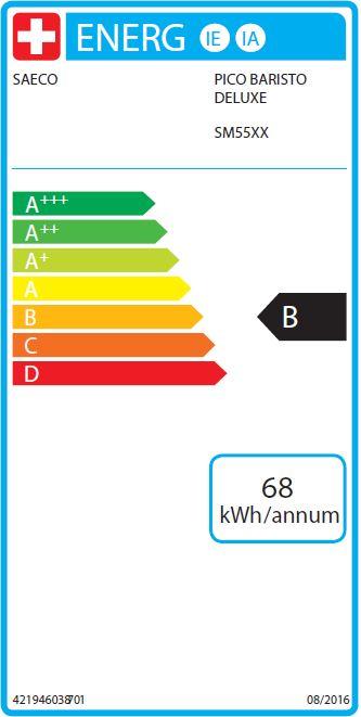 Energie-Label Saeco PicoBaristo Deluxe