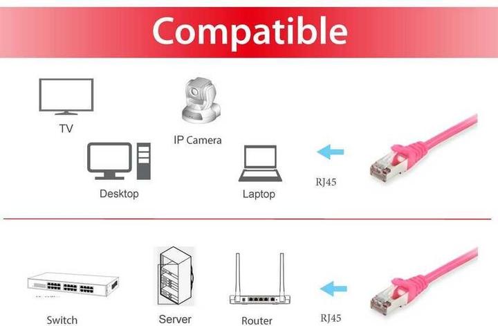 Actual product image equip Network cable (S/FTP, CAT6, 2 m)