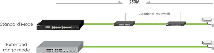 Image du produit Zyxel GS1350-18HP géré PoE+ (18 Ports)