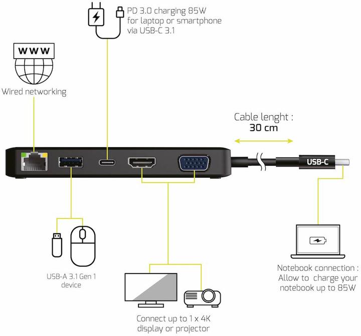 Produktbild Port Designs Office & Travel (USB-C, 5 Ports)