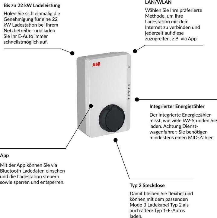 Produktbild ABB TAC-W22-T-0 (Typ 2, 22 kW, 32 A, Typ 2)
