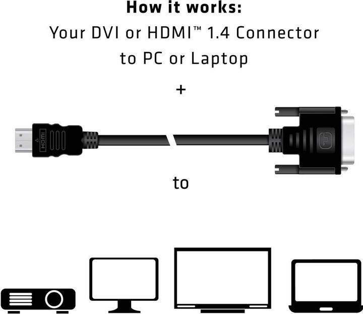 Produktbild Club 3D DVI — HDMI (Typ A) (2 m, DVI, HDMI)