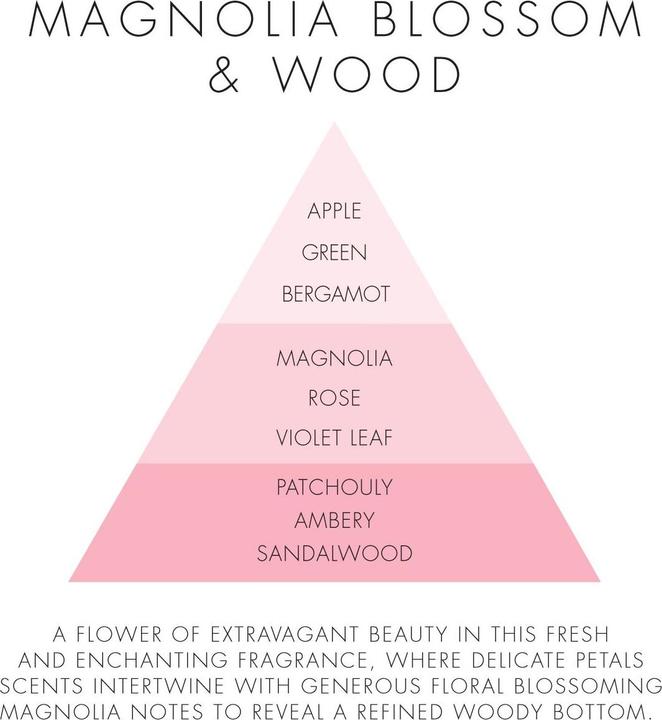 Actual product image Millefiori Magnolia Blossom & Wood
