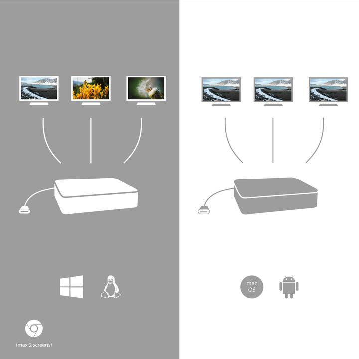 Actual product image i-tec USB-C 4K Triple Dock 85W (USB-C, 1 ports)