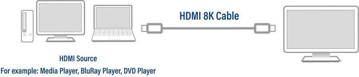 Image du produit HDMI (type A) - HDMI (type A) (2 m, HDMI)