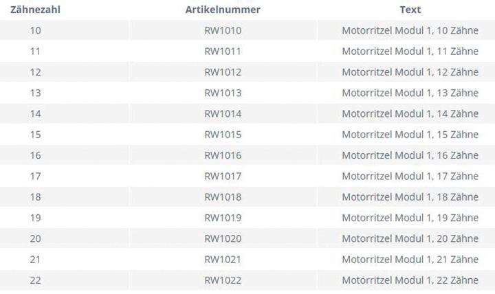 Nutritional values and ingredients Robitronic Motorritzel Modul 1 14Z Bohrung 5mm