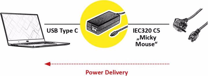 Actual product image Roline USB Charger with C5 connector (65 W)