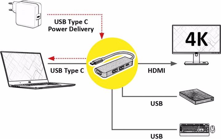 Produktbild Value USB Typ C Dockingstation (USB-C, 4 Ports)