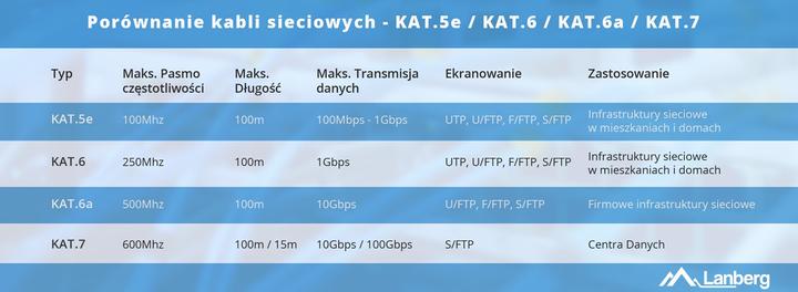Produktbild Lanberg Netzwerkkabel (U/UTP, CAT5e, 305 m)