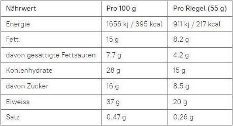 Nährwerte und Zutaten Mars Snickers Hi Protein Crisp Bar (12 x 55G) (Milchschokolade, 1 Stk., 660 g)