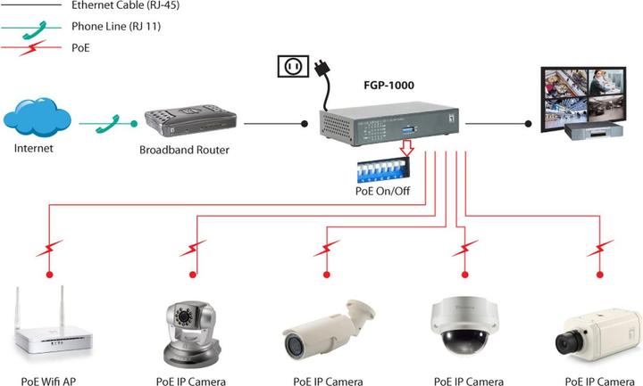 Image du produit LevelOne Fgp-1000 : 8 Fe Poe+1 Ge+1 Ge Sfp (10 Ports)