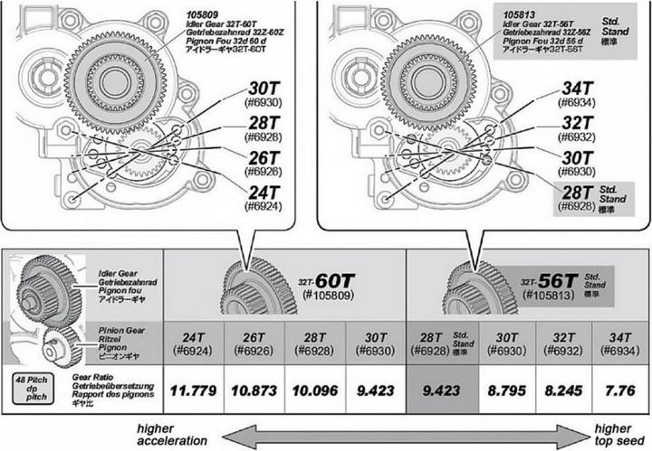 Actual product image HPI Savage XS IDLER GEAR 32T-60T