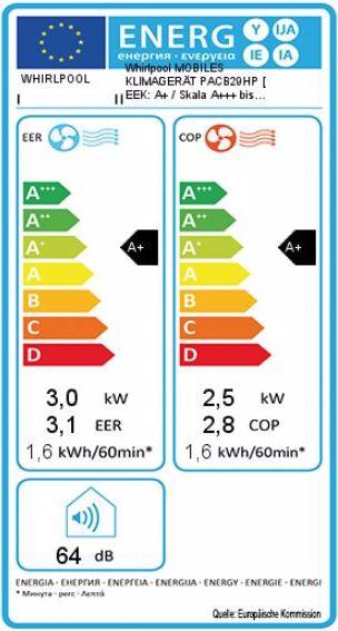 Energy Label Whirlpool PACB29HP (30 m², 10236 BTU/h)