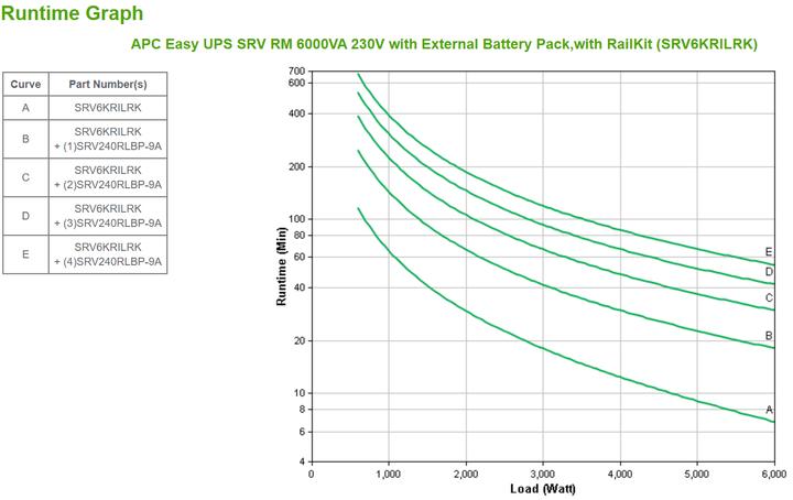Actual product image APC EasyUPS SRV RM for 6&10kVA (10000 VA, 6000 W, Online double converter UPS)