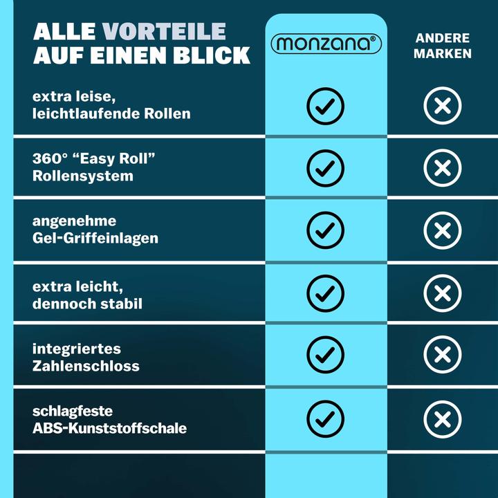 Produktbild Monzana Hartschalenkoffer (62 l, M (50 - 90l))
