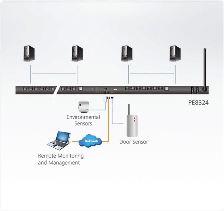 Produktbild Aten PE8324G3-AX 24-Port 0U Intelligent PDU 30-A/32-A Schaltfunktion