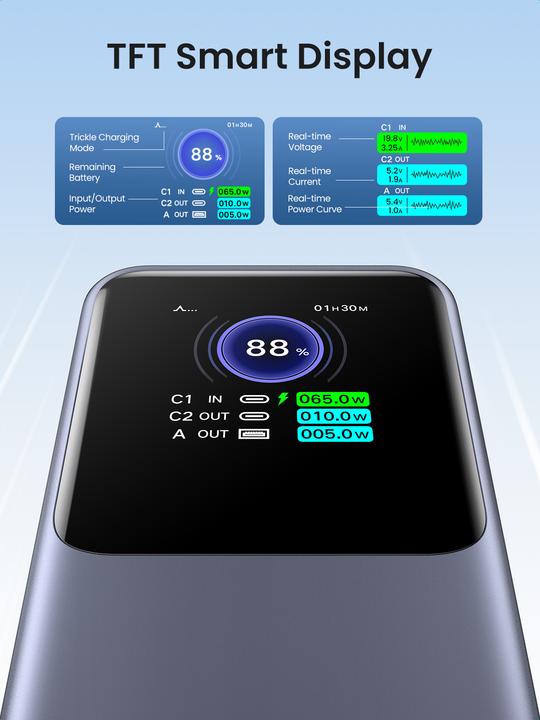 Immagine prodotto Ugreen Nexode (25000 mAh, 200 W, 90 Wh)