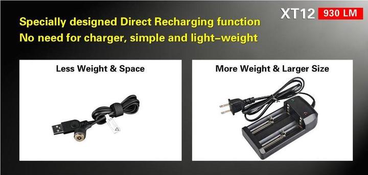 Actual product image Klarus XT12GT