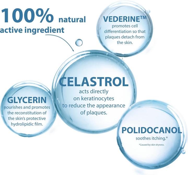 Immagine prodotto Ducray Kertyol PSO Feuchtigkeitsspendender Balsam (Latte corpo, 200 ml)