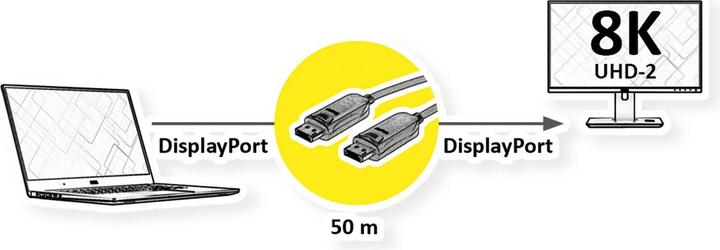Actual product image Value displayport v1.4 cable. aoc. 8k60. st/st. 50m (50 m, DisplayPort)