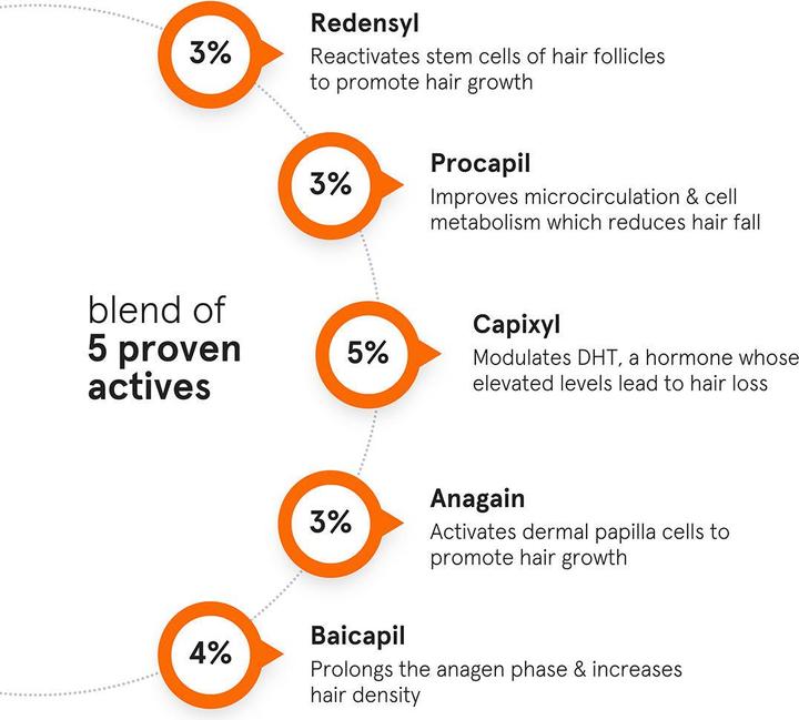Actual product image Minimalist Hair Growth (30 ml)