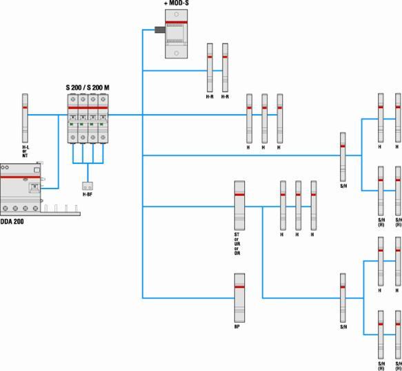 Produktbild ABB S203-K3 Sicherungsautomat 3A System compact 3-polig