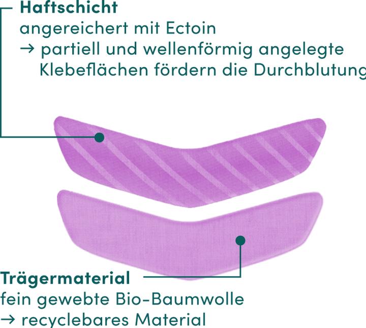 Immagine prodotto Apricot Mouth Patches Ectoin "kiss it better"