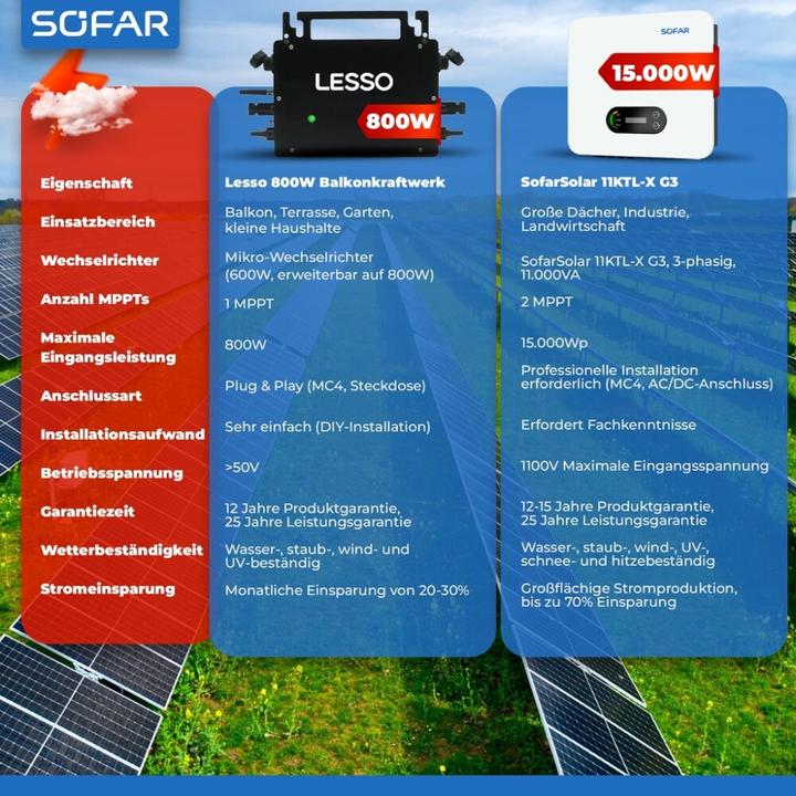 Produktbild Sofar Wechselrichter Solar 11KTLX-G3