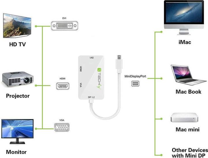 Produktbild Techly Mini-DisplayPort zu HDMI (DVI, VGA, HDMI, 8.50 cm)