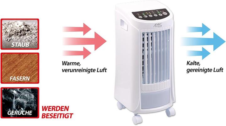 Image du produit Sichler Refroidisseur d'air (20 m²)