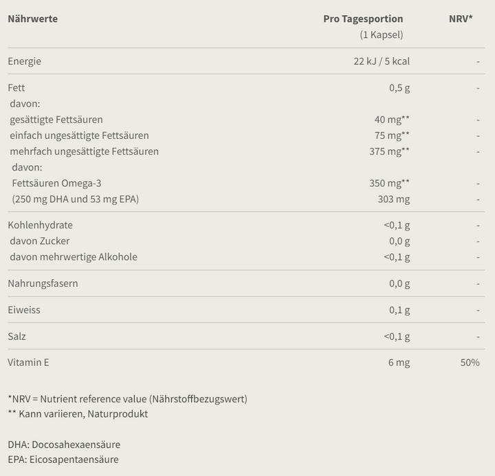 Nutritional values and ingredients Burgerstein Omega 3 DHA (100 Piece, Pills, 91 g)