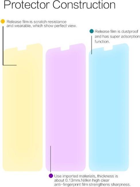 Image du produit Nillkin Film de protection Super Clear Series (1 pièce(s), Nokia X6)