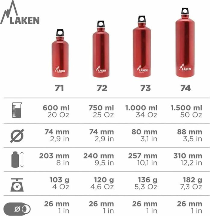Image du produit Laken Bouteille d'eau Futura Gris clair (1,5 L) (1.50 l)