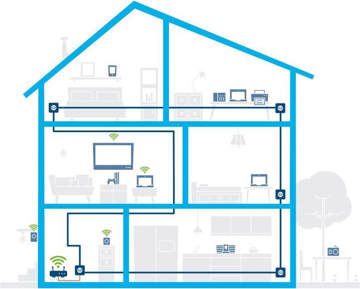 Actual product image Devolo Mesh WiFi 2 Multiroom Kit (2400 Mbit/s)