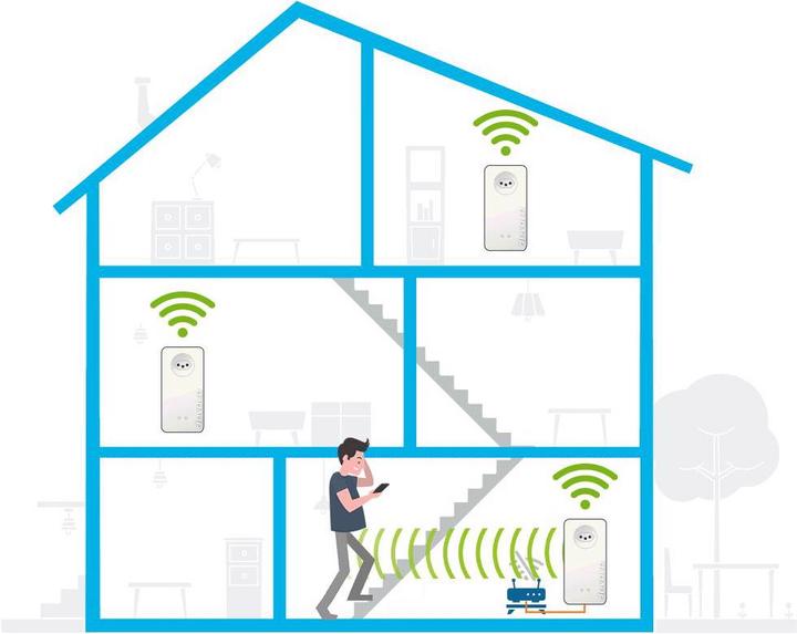 Actual product image Devolo Mesh WiFi 2 Multiroom Kit (2400 Mbit/s)