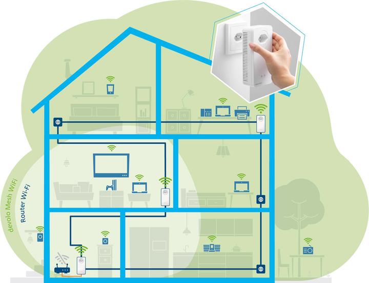 Actual product image Devolo Mesh WiFi 2 Multiroom Kit (2400 Mbit/s)