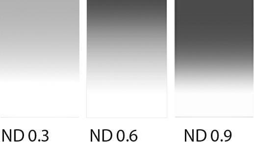 Actual product image Lee Filters Lee ND Verlaufsfilter SET soft, 0.3 / 0.6 / 0.9, 100x150 mm (Neutral density filter, 15000 mm)