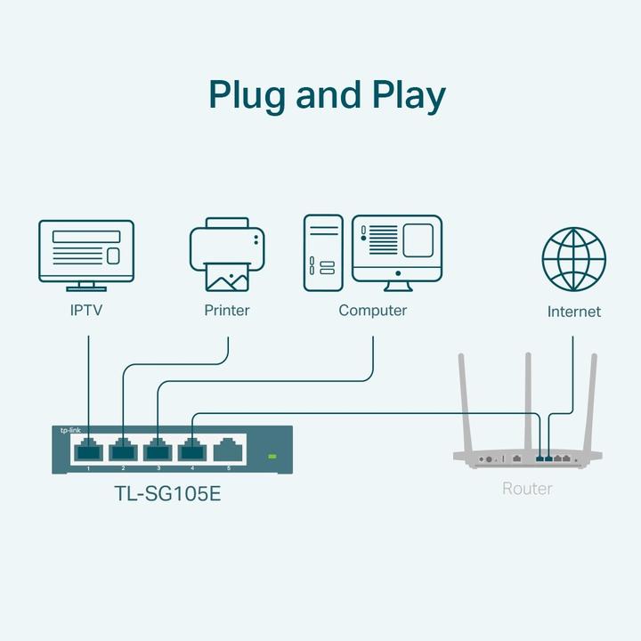 Nutritional values and ingredients TP-Link Tl-Sg105e (5 Ports)