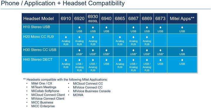 Actual product image Mitel Headset H30 Stereo - USB-C (Cable, USB-C)
