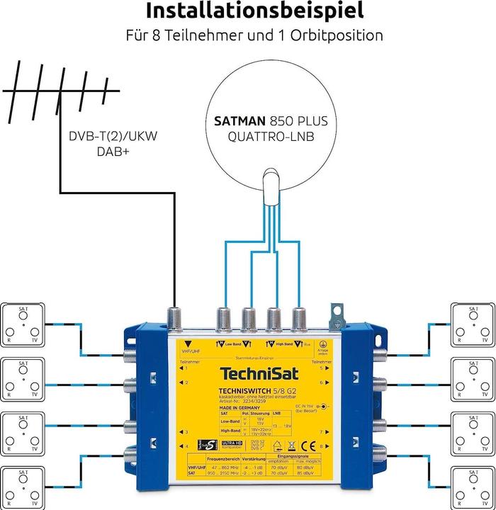 Immagine prodotto TechniSat TECHNISWITCH 5/8 G2 con alimentatore incluso (Multiinterruttori)