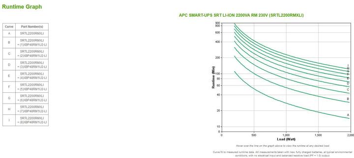 Actual product image APC SRTL2200RMXLI-NC (2200 VA, 1980 W, Online double converter UPS)