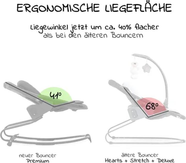 Produktbild Hauck Hochstühle Alpha Plus White 4-tlg. Newborn Set - Hochstuhl + 2in1 (Hochstuhl)