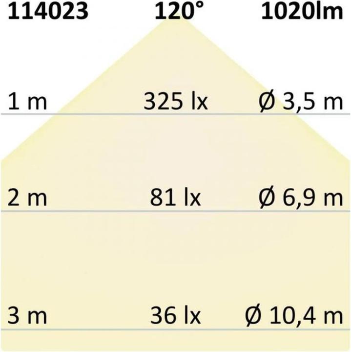 Immagine prodotto Isoled Faretti, Spot e Faretti a montaggio superficiale (1020 lm)