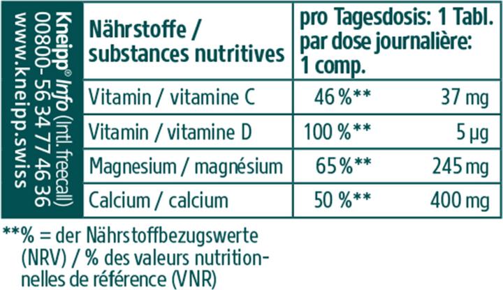 Nutritional values and ingredients Kneipp Magnesium + Calcium & Vitamin D3 (20 Piece, Effervescent tablet)