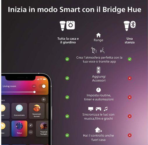 Immagine prodotto Philips Hue White & Color Ambiance (GU10, 4.20 W, 400 lm, 3 x, E)