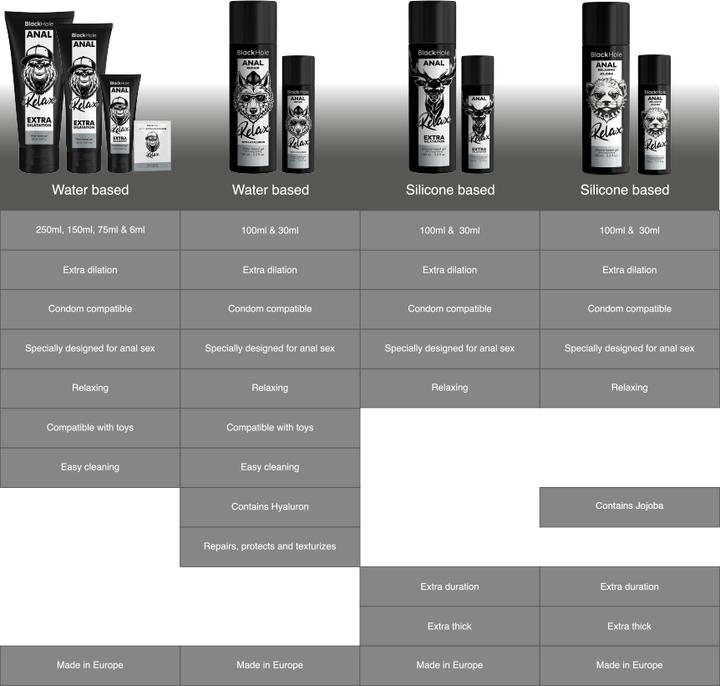Actual product image - SCHWARZE LOCH-GEL-SILIKON-BASIS-ANAL-DILATION 30 ML (100 ml)