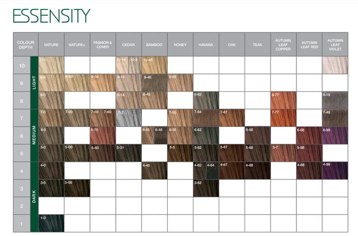 Produktbild Schwarzkopf Professional Essensity (5-31 Hellbraun Matt Cendré)