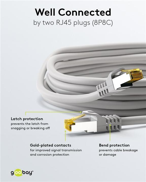 Actual product image Goobay Network cable (S/FTP, CAT6a, 0.25 m)