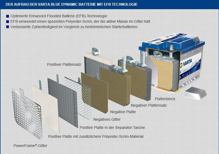 Produktbild Varta N70 Blue Dynamic (12 V, 70 Ah, 760 A)