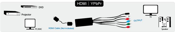 Actual product image LogiLink HDMI to YPbPr (Digital -> Digital, Audio Switch)